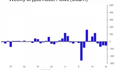 Bitcoin [BTC]: Los flujos de salida repercuten en el mercado a medida que la confianza de los inversores se hunde