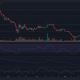 Qué esperar del próximo crack de ApeCoin en su nivel de soporte