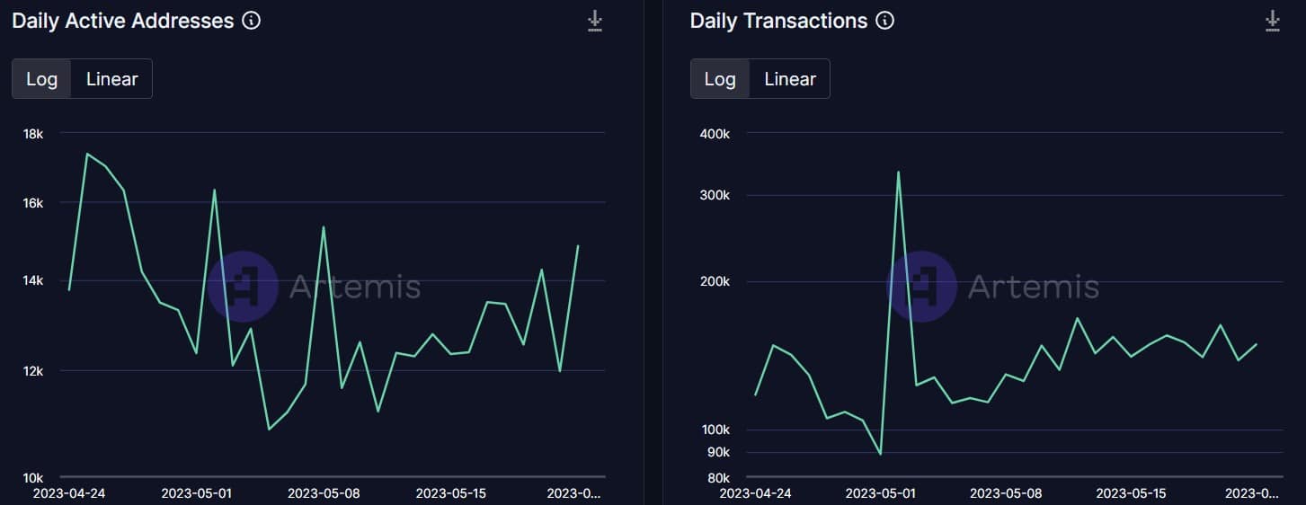 ¿Quién REALMENTE tiene el control de Aptos Network en este momento?