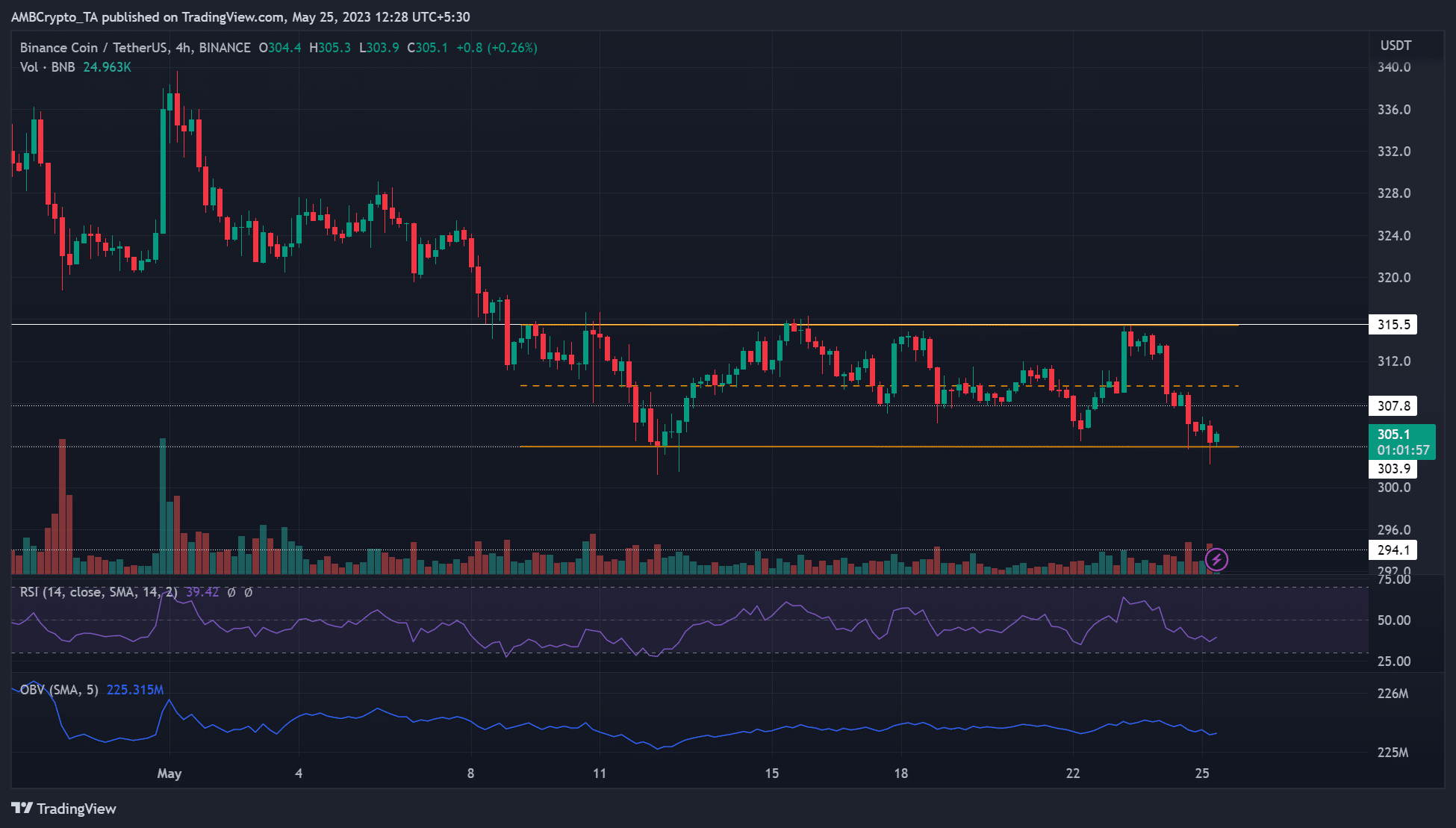 Qué esperar a medida que BNB se acerca al nivel de $ 300