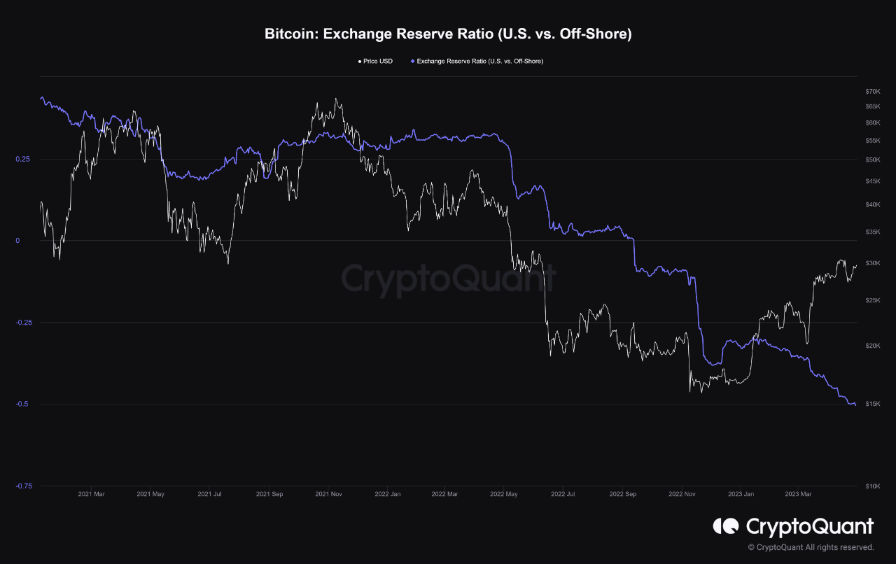 Bitcoin [BTC] mirando a un futuro incierto en los EE.UU.?  Nuevos datos afirman…