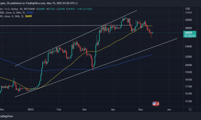 Acción del precio de Bitcoin