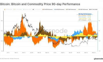 Bitcoin está eclipsando de nuevo;  ¿Es 2023 el año de BTC?