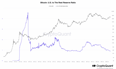 Relación de reserva de Bitcoin EE. UU. con el resto
