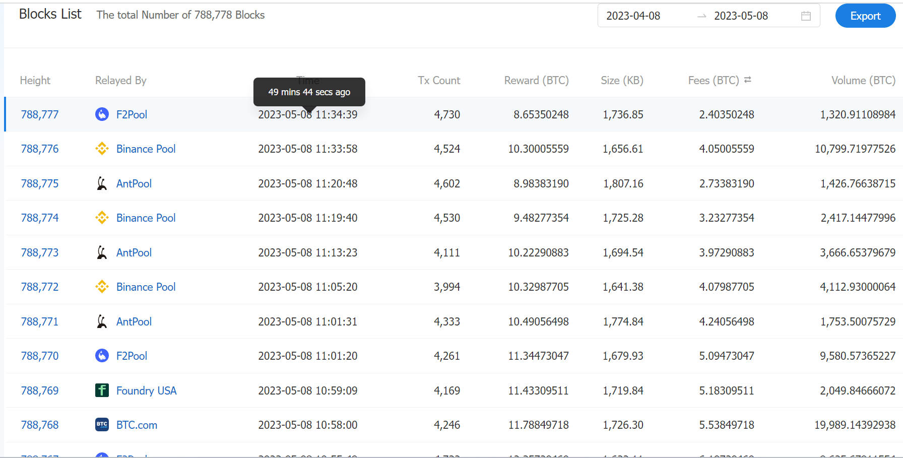 Producción de bloques de Bitcoin