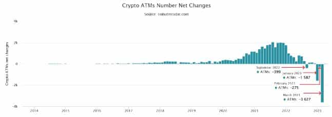 Bitcoin of America cierra cajeros automáticos en Connecticut tras preocupaciones de estafa