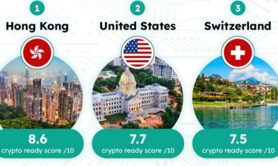Cómo la histórica decisión criptográfica de Hong Kong puede estimular la adopción minorista