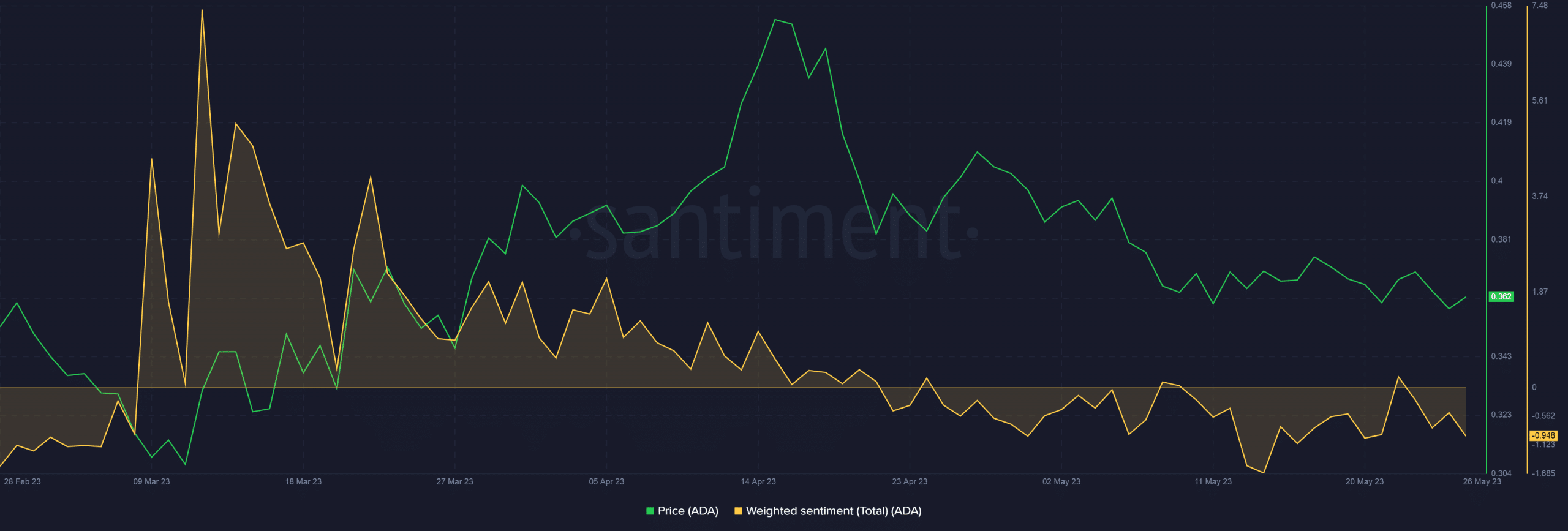 Los desarrolladores de Cardano suben la apuesta como ADA...