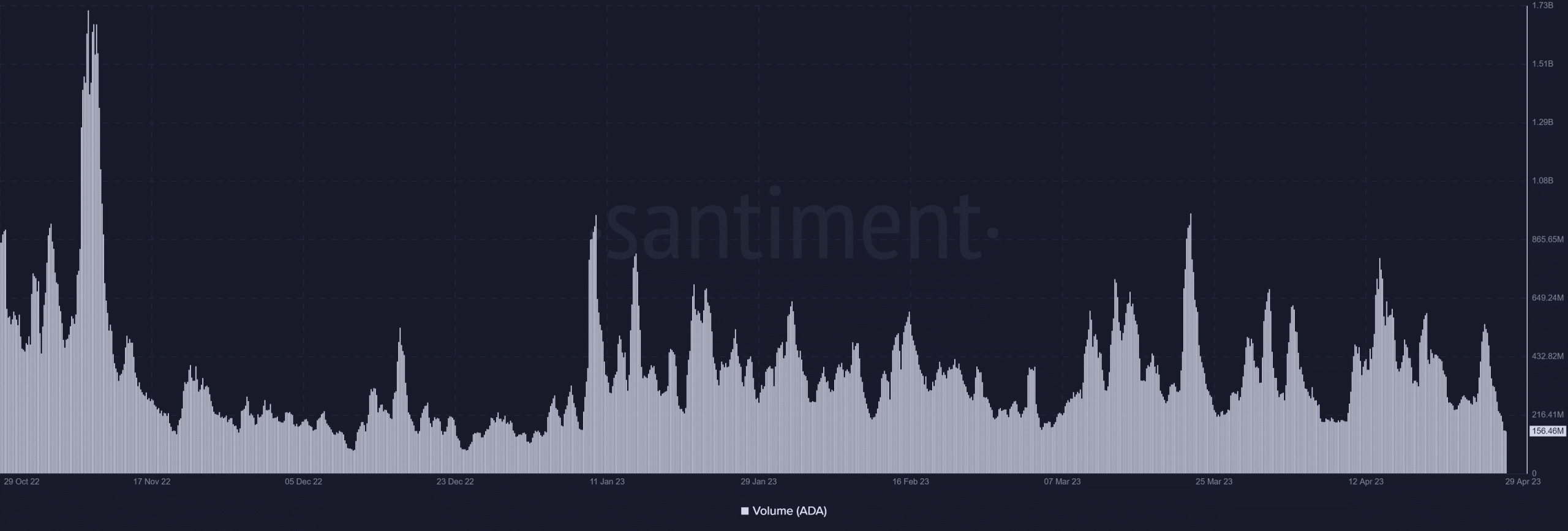 Volumen de cardano