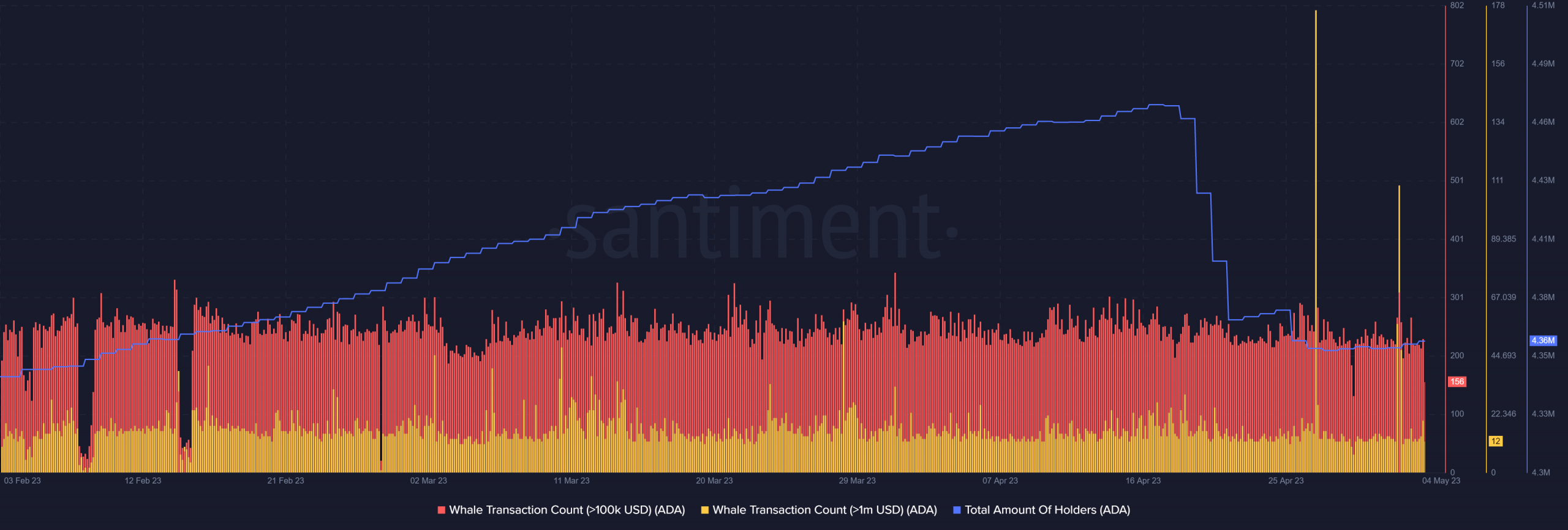 Decodificando las posibilidades del TVL de Cardano tocando su ATH anterior