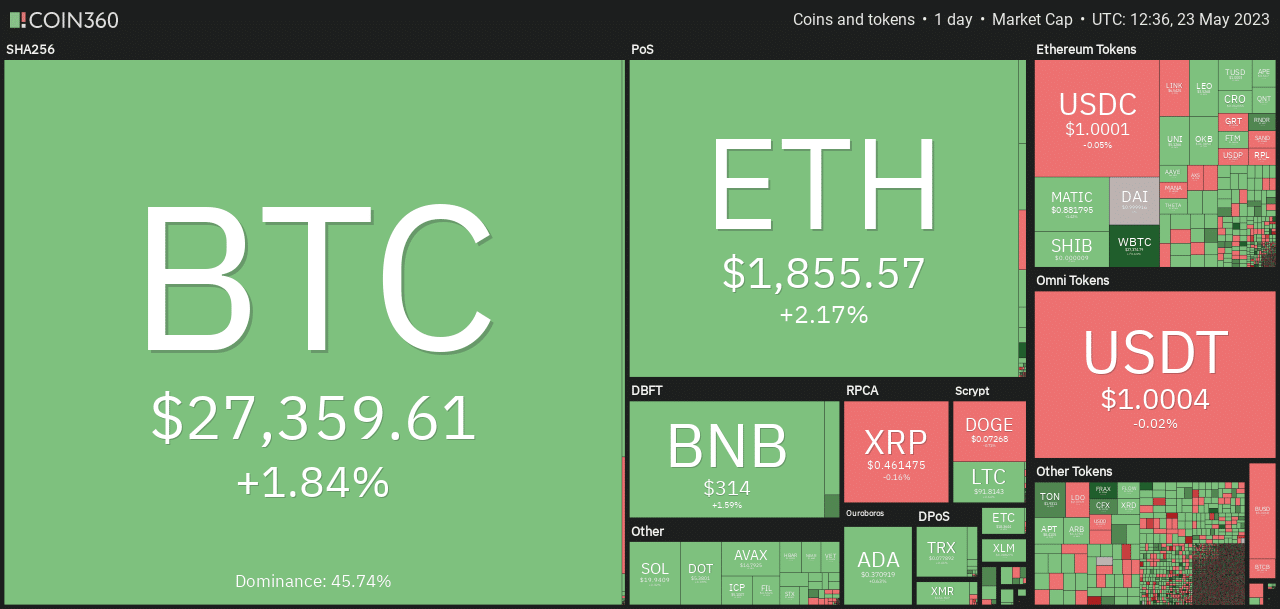 Ethereum vuelve a probar el rango alto: ¿pueden los alcistas iniciar una ruptura?