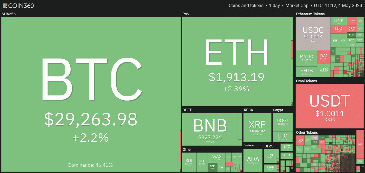 Etéreo [ETH] los alcistas aseguran el soporte de $ 1800: ¿las ganancias de venta corta son limitadas?