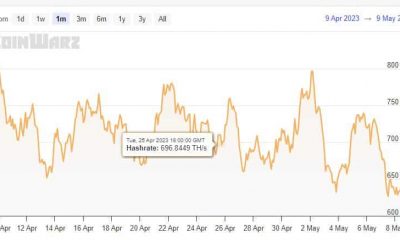 Litecoin [LTC] supera a BTC en medio de una congestión creciente: ¿es suficiente para aumentar la adopción?