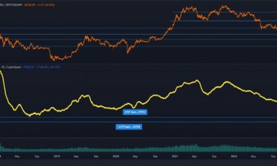 ¿Parece probable otra caída de Bitcoin?