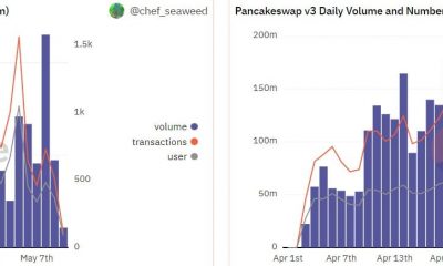 PancakeSwap: Métricas contrastantes y el curioso caso del futuro de CAKE