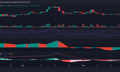 Es posible que los comerciantes de Ethereum tengan que quedarse quietos este fin de semana ya que ETH no logra...