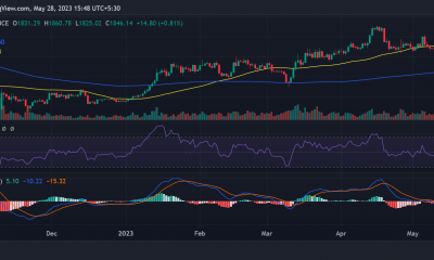 Movimiento del precio de Ethereum