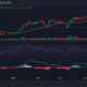 Movimiento del precio de Ethereum