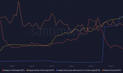 ¿Ethereum se enfrenta a la presión de venta de las ballenas?