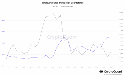 Etéreo [ETH]: Decodificación de la posibilidad de una corrección de precios a medida que aumentan las transacciones fallidas