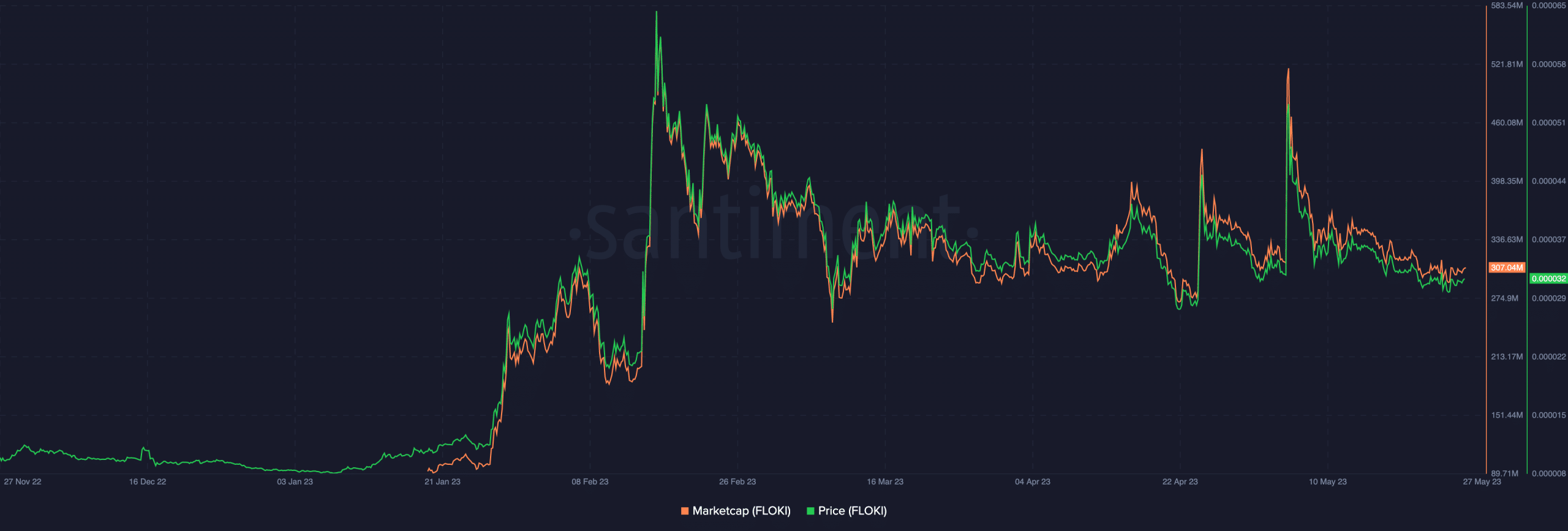 Floki Inu precio y capitalización de mercado