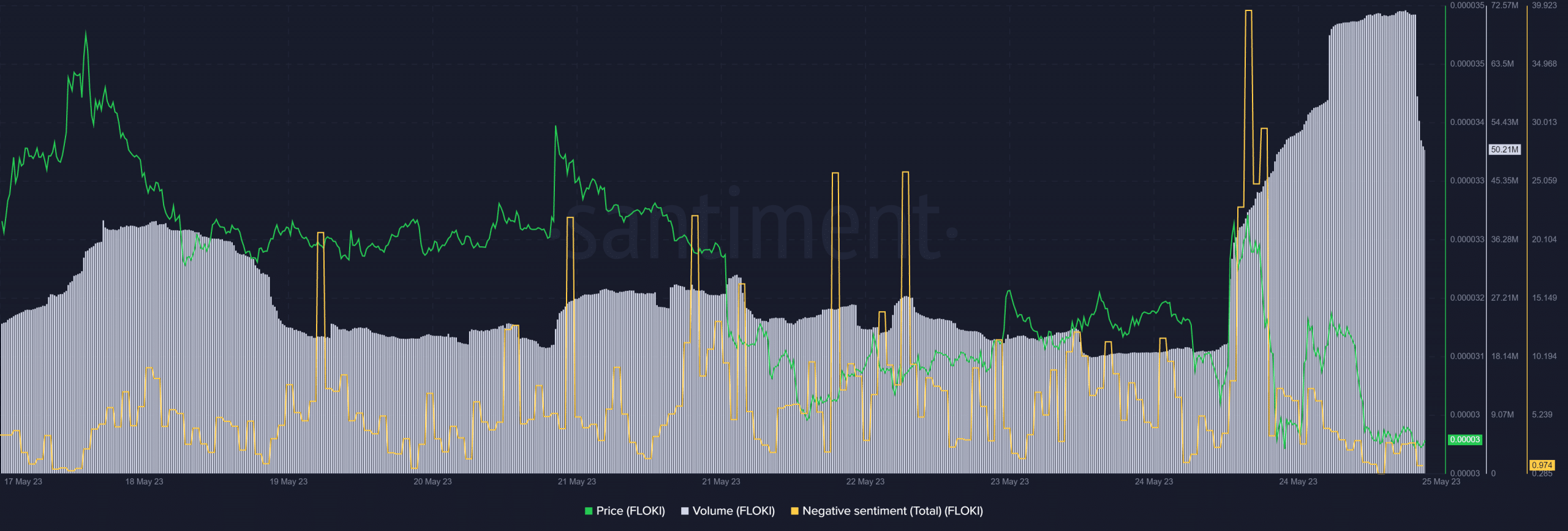 Binance TR incluyó a Floki Inu y esto es lo que siguió después