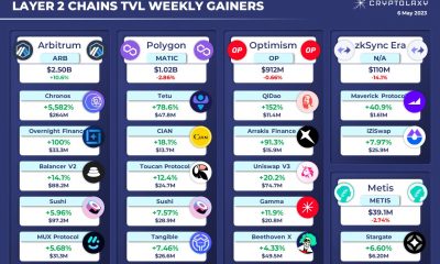 Billeteras poligonales: ¿una señal de cómo la red TVL en declive impacta más de lo que vemos?