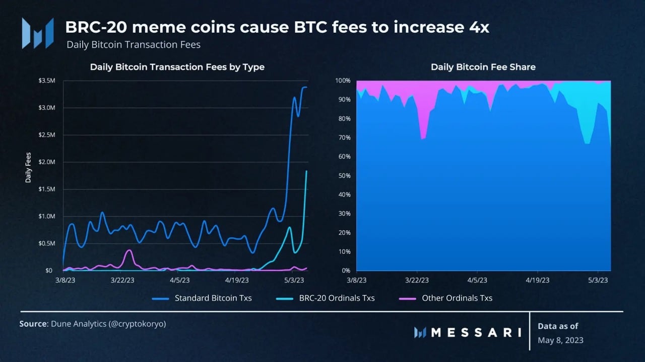 ¿Puede Bitcoin beneficiarse de la moda de los memes?  Los datos sugieren…