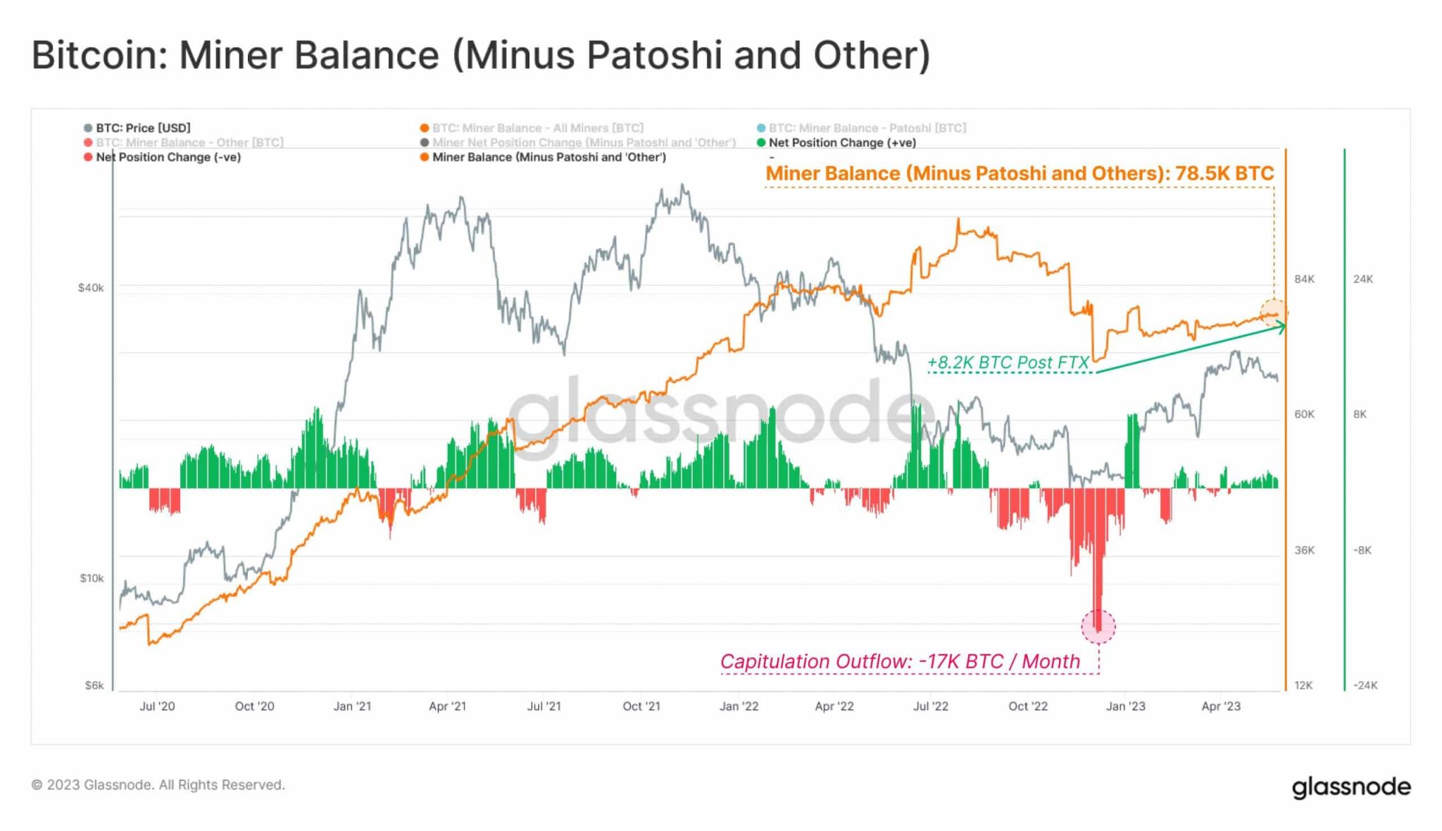¿Se han recuperado los mineros de BTC? Estos datos sugieren…