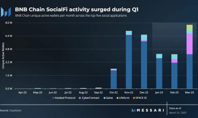 ¿Serán suficientes las dApps de BNB para impulsar el crecimiento del ecosistema?