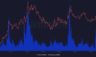 Volumen y capitalización de mercado de Hedera