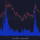 Volumen y capitalización de mercado de Hedera