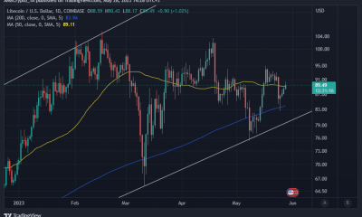 Acción del precio de Litecoin