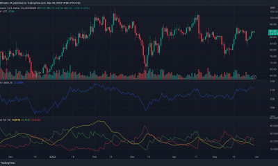 Litecoin [LTC] acción del precio