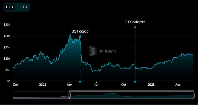 Lido se mantiene firme al alcanzar este hito en el procesamiento de retiros de ETH