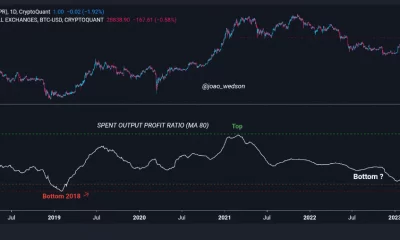 Bitcoin [BTC]: Para hundirse o nadar, los inversores no están seguros de la próxima dirección del mercado