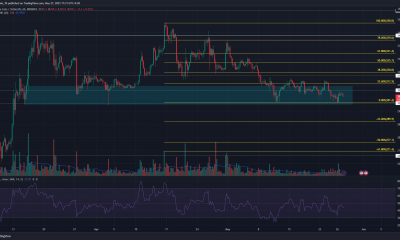 Moneda Binance [BNB] se mantiene por encima de la marca de $ 300 en medio de un sentimiento bajista creciente