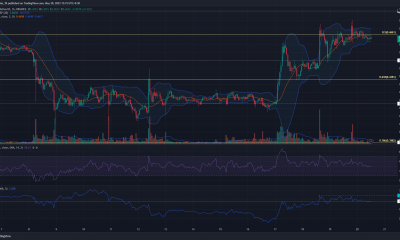 XRP vio a las Bandas de Bollinger apretando los plazos más bajos bajo resistencia