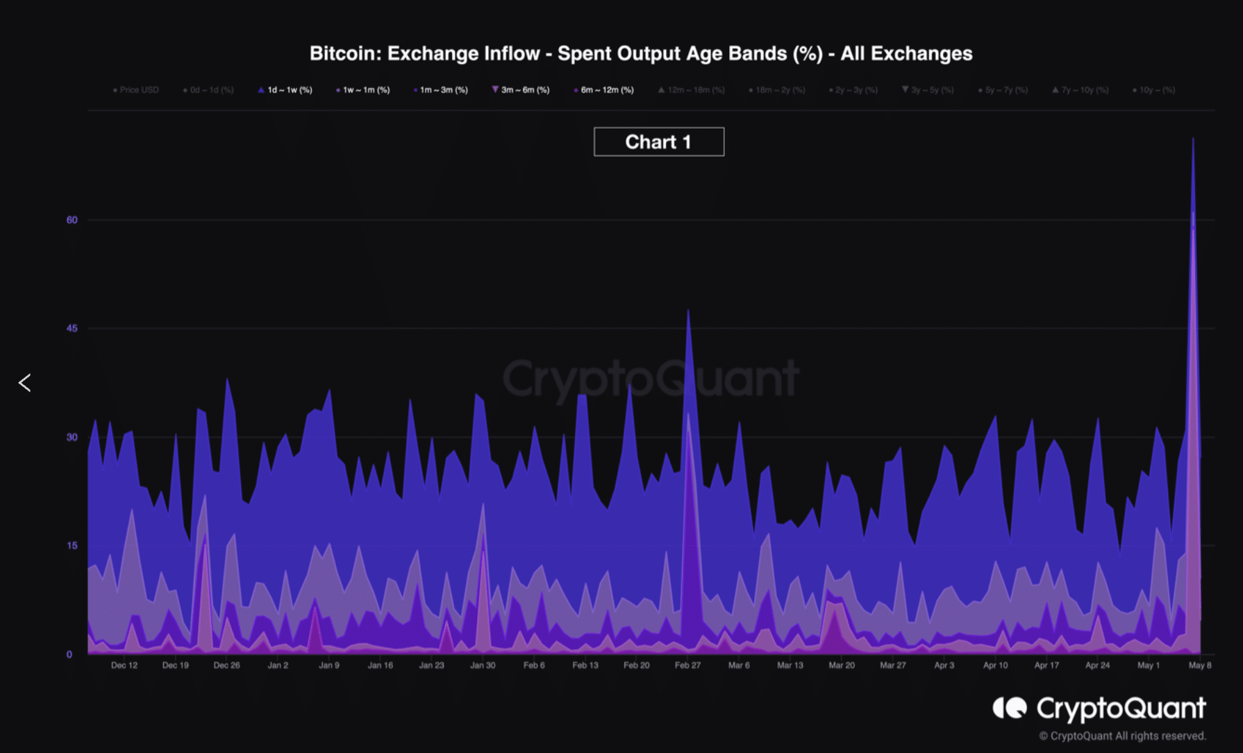 ¿Puede BTC soportar el dolor del fuego cruzado entre los STH y el pánico del mercado?