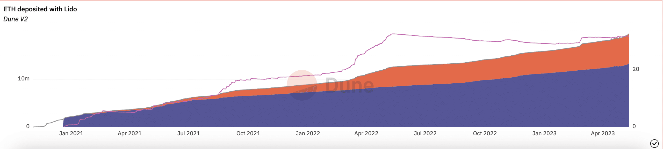 MakerDAO [MKR] progreso estancado meses después del Lido [LDO] elevar