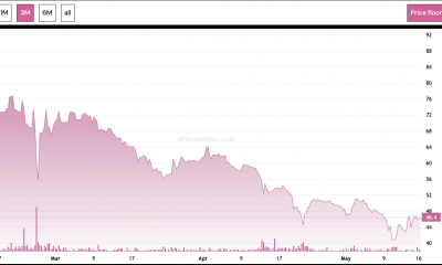 Bored Apes mantiene el mercado despierto: BAYC encabeza el conteo de ventas de abril a pesar de la caída de precios