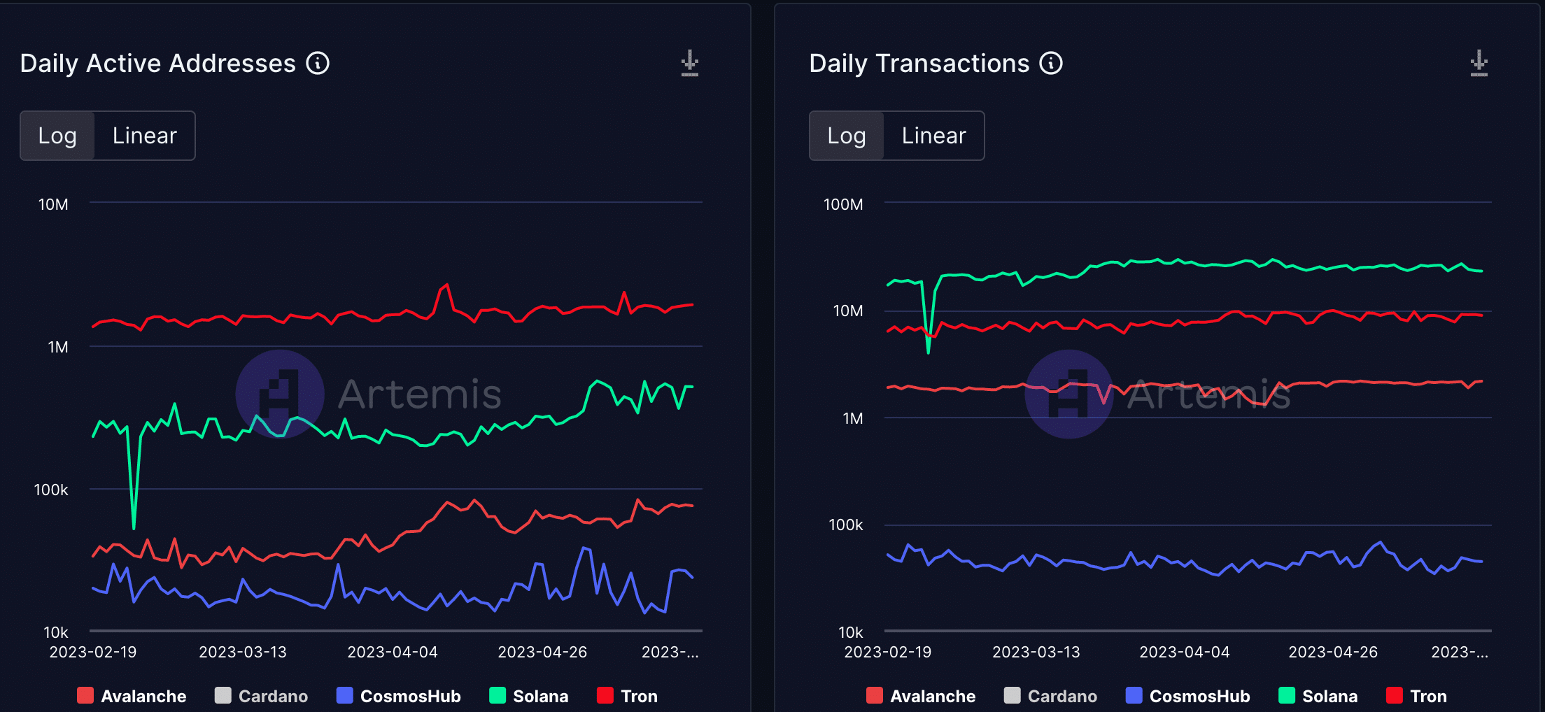 A medida que ATOM ve rojo, ¿puede Cosmos Hub ayudar a la caída de los precios?