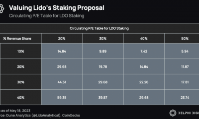¿LDO apostando en las cartas?  En qué consiste la nueva propuesta de Lido
