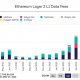 Tarifas de datos de Ethereum L2 para Ethereum L1 Mainnet