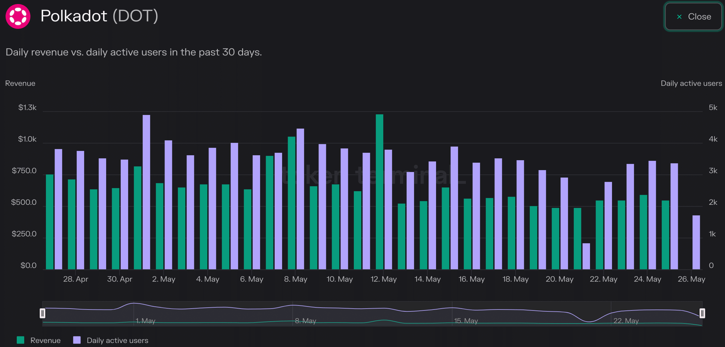 ¿Será fructífero el apoyo de Binance a Polkadot?