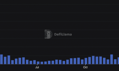 Volumen Cardano DEX