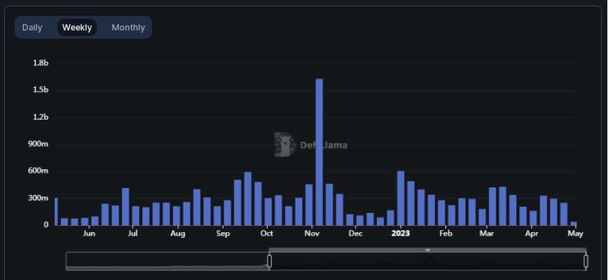 de Solana [SOL] La actividad de DeFi se acerca a los niveles anteriores a FTX gracias a...