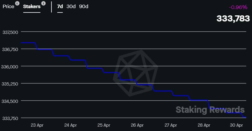 tron [TRX]: Aspectos destacados del mundo de las apuestas y las métricas