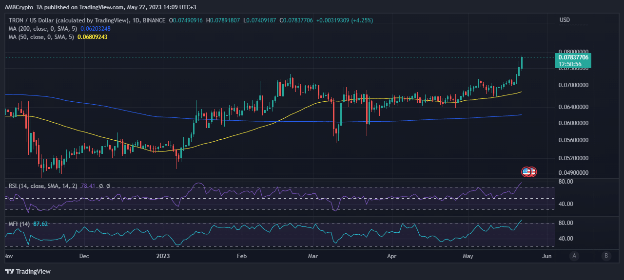 Acción del precio TRX