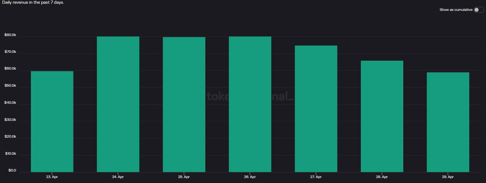 Binance [BNB] registra un repunte en esta métrica;  ¿El precio del token seguirá su ejemplo?